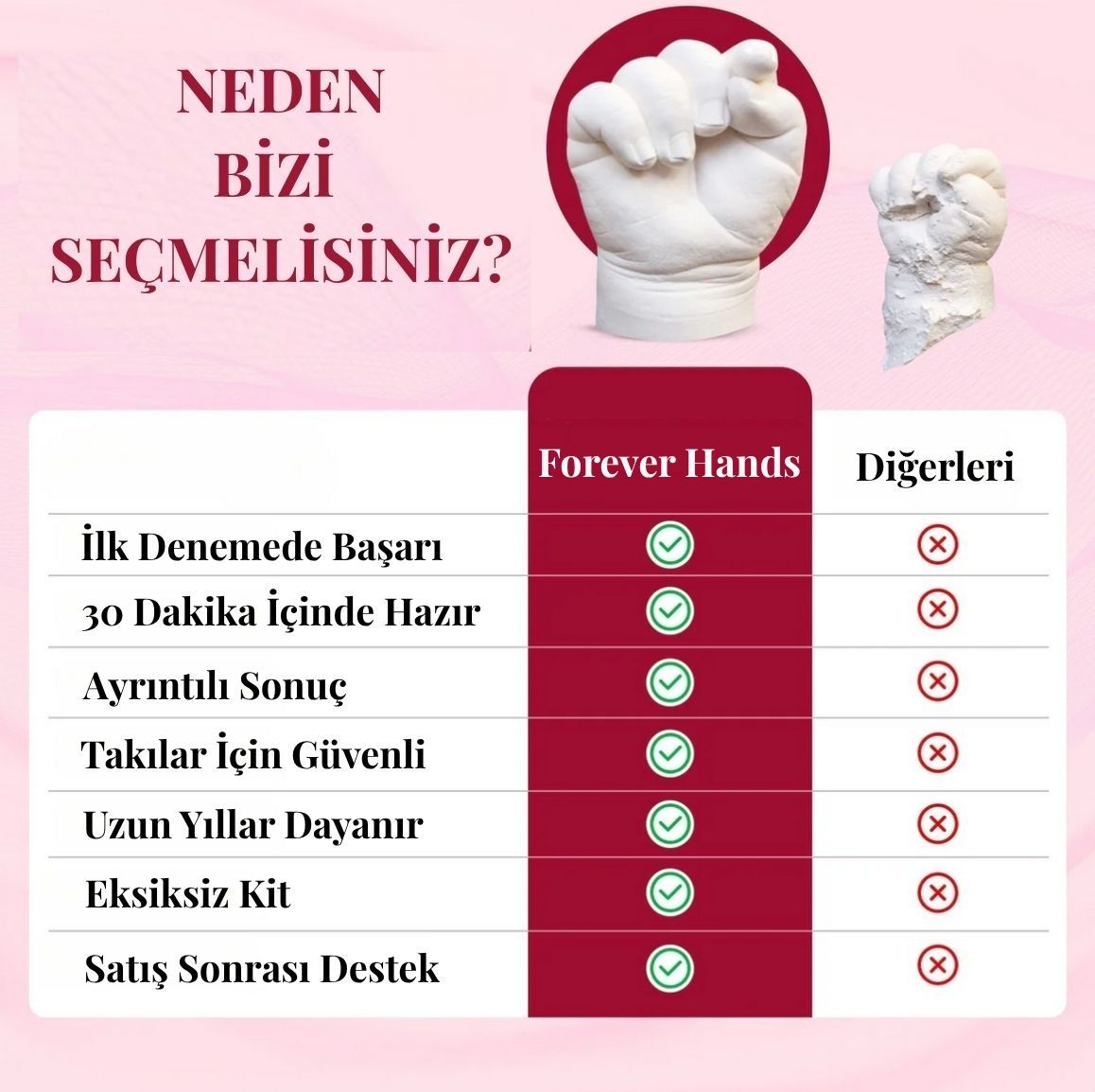 Forever Hands Hatıra Kiti